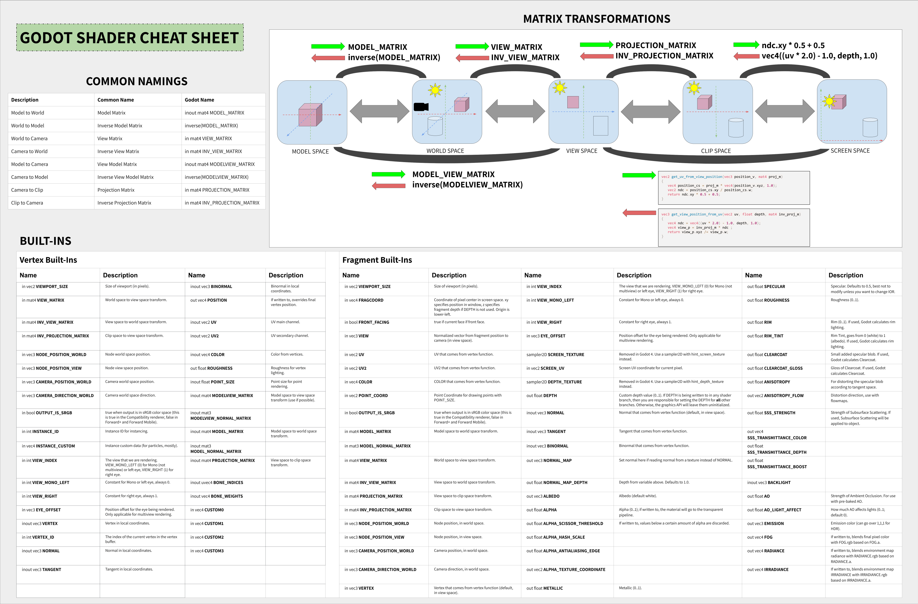 godot-shader-cheat-sheet.png